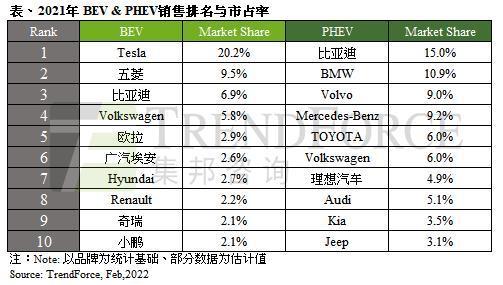 2021 年新能源汽车(含纯电动车,插电混合式电动车,燃料电池车)销售